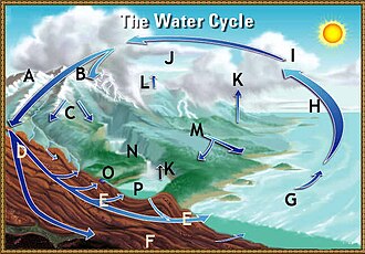 Гидросфера