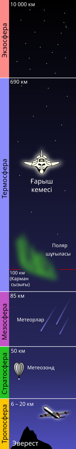 Тропосфера